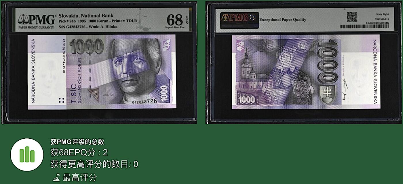 《艾美收藏》第195期-周六外币饕餮盛宴-评级币专场 斯洛伐克1000克朗 PMG68E 1995年初版 斯洛伐克政治家赫林卡 冠军分 仅2张