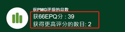【乾奕收藏】出民国15年1926年山东省金库券壹圆，美国PMG66E，0139组合数四靓号，亚军分，更高分仅2枚，“狗肉将军”张宗昌发行之军用票，正面右侧加盖民国拾陆年陆月壹日发行，背面山东财政厅朱红大印，民国纸币经过80年能保存如此品相实属难得，喜欢的老板不要错过，评级币一切以分数为准，售出非假不退