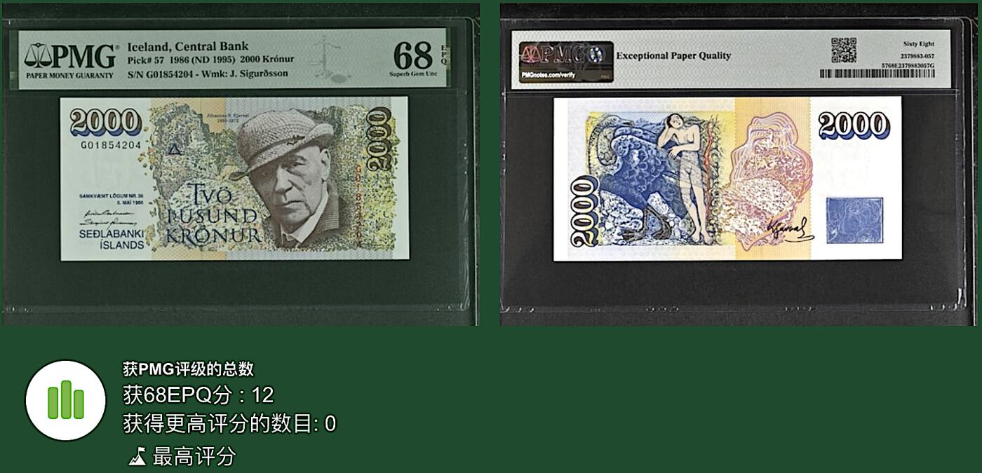 《艾美收藏》第195期-周六外币饕餮盛宴-评级币专场 冰岛2000克朗 PMG68E 1986年 冰岛画家卡瓦尔 稀少面值 冠军分