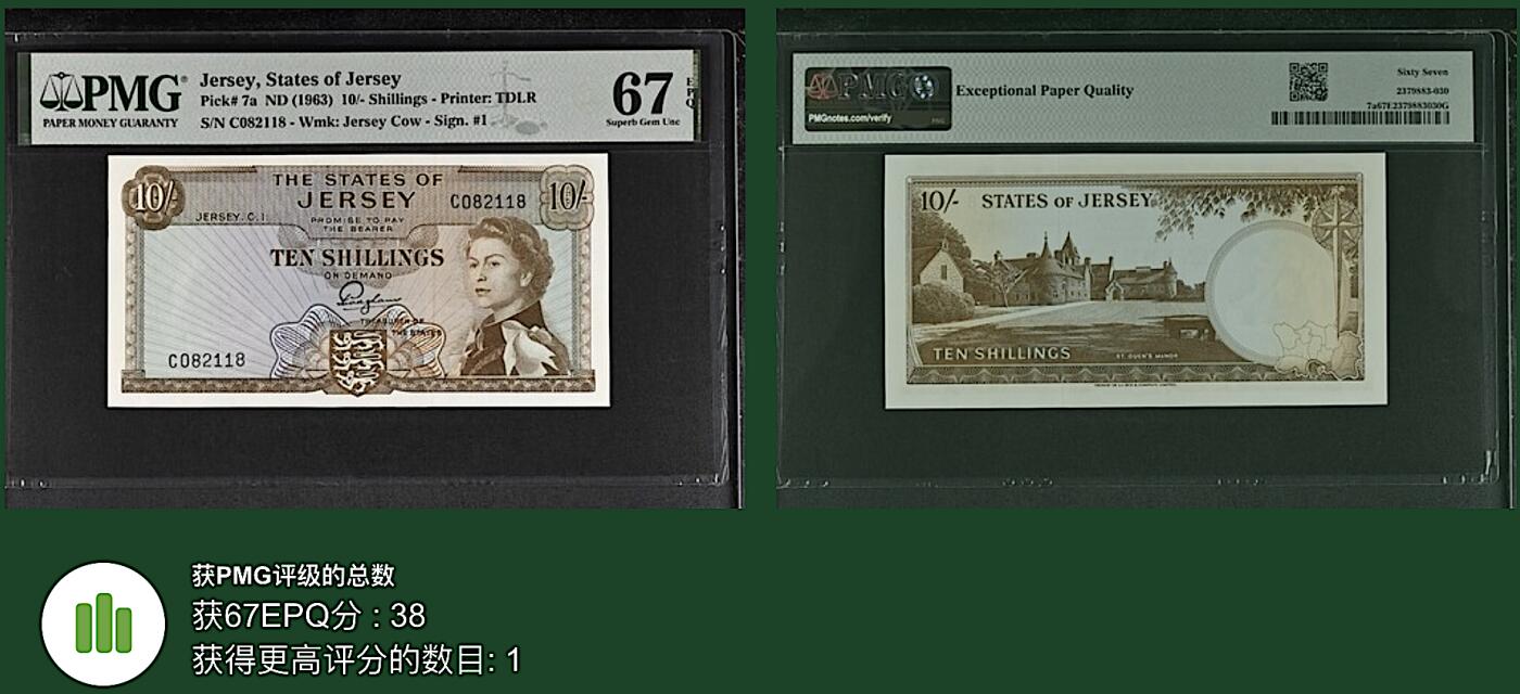 《艾美收藏》第195期-周六外币饕餮盛宴-评级币专场 泽西10先令 PMG67E 1963年 戎装女王 无3547尾8