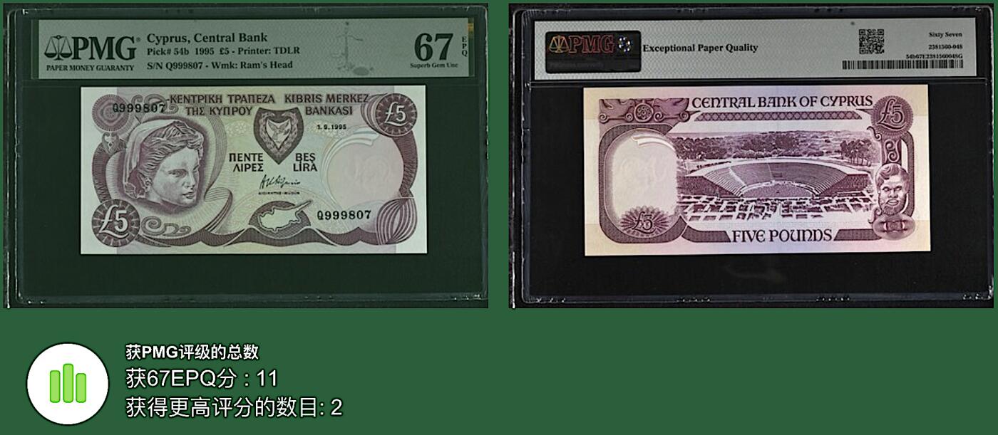 《艾美收藏》第195期-周六外币饕餮盛宴-评级币专场 塞浦路斯5镑 PMG67E 1995年 亚军分 无4