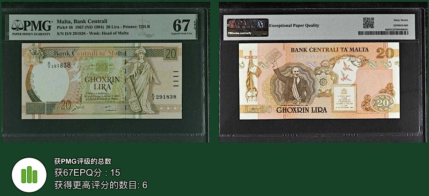 《艾美收藏》第195期-周六外币饕餮盛宴-评级币专场 马耳他20镑 PMG67E 1994年 无47