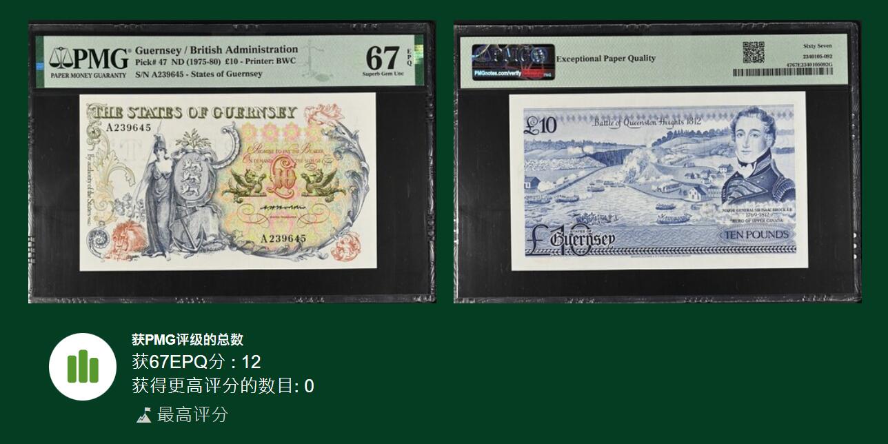 《艾美收藏》第195期-周六外币饕餮盛宴-评级币专场 根西1975年A冠10镑PMG67E冠军分乱蛇号，名誉品花神，稀少品种Pick#47