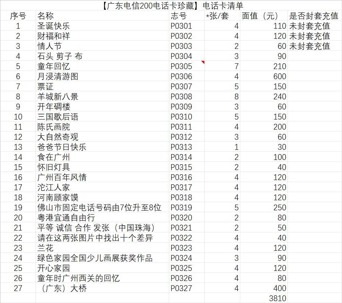 公藏第42期裸卡拍卖 广东200密码卡（2002年大全套）共27套过期新卡带卡册 。其中P0301和P0303 两套为板卡。