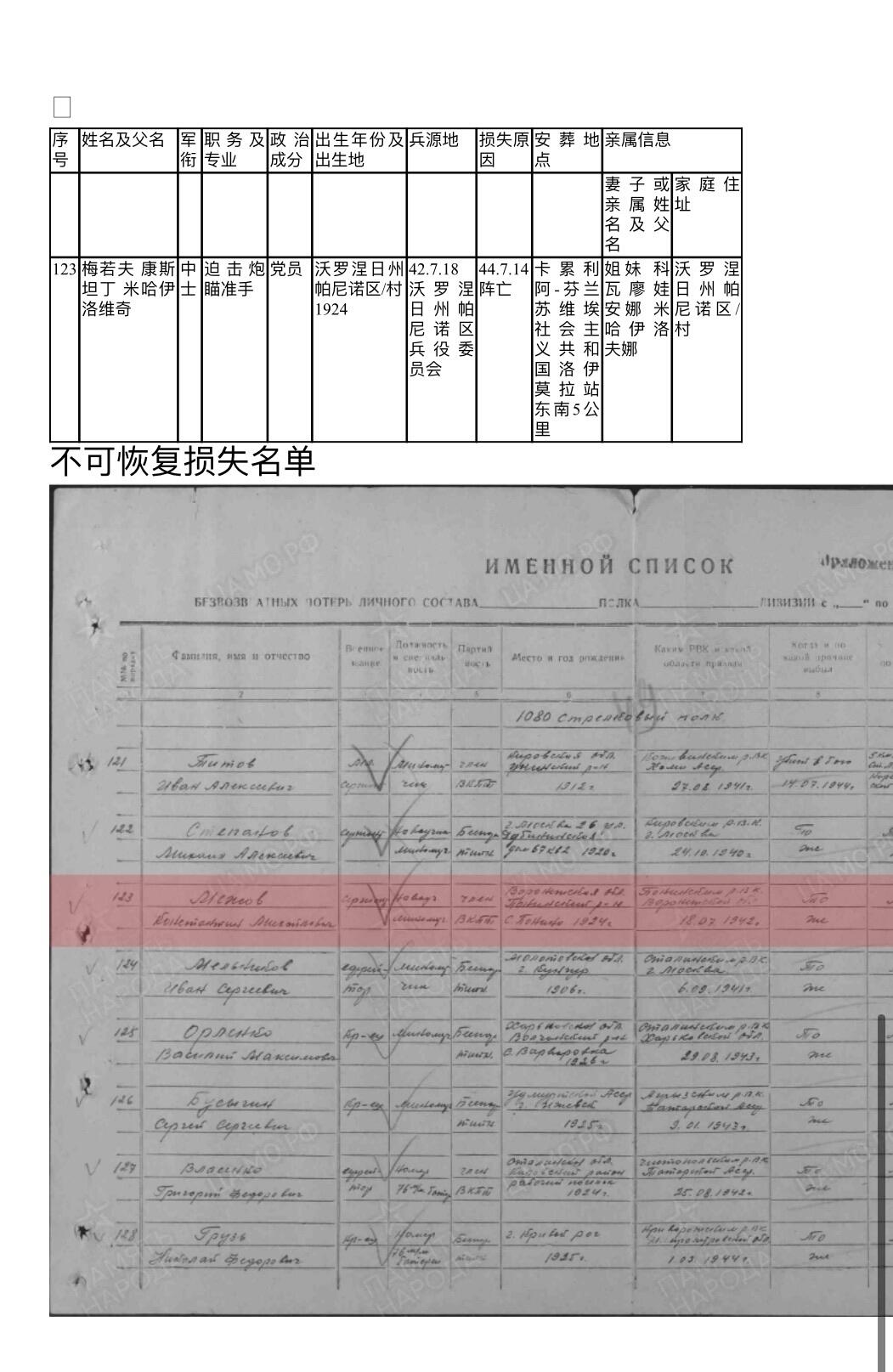 大猫徽章拍卖第269期 苏联红星勋章 档案齐全 银轮 得主同年牺牲