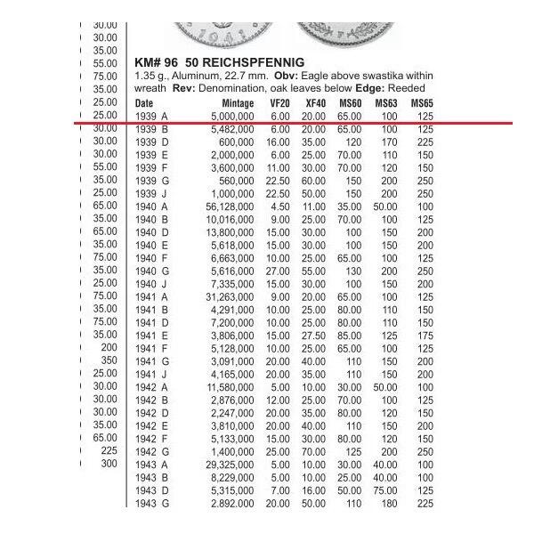 德国第三帝国1939年A版50芬尼 好品