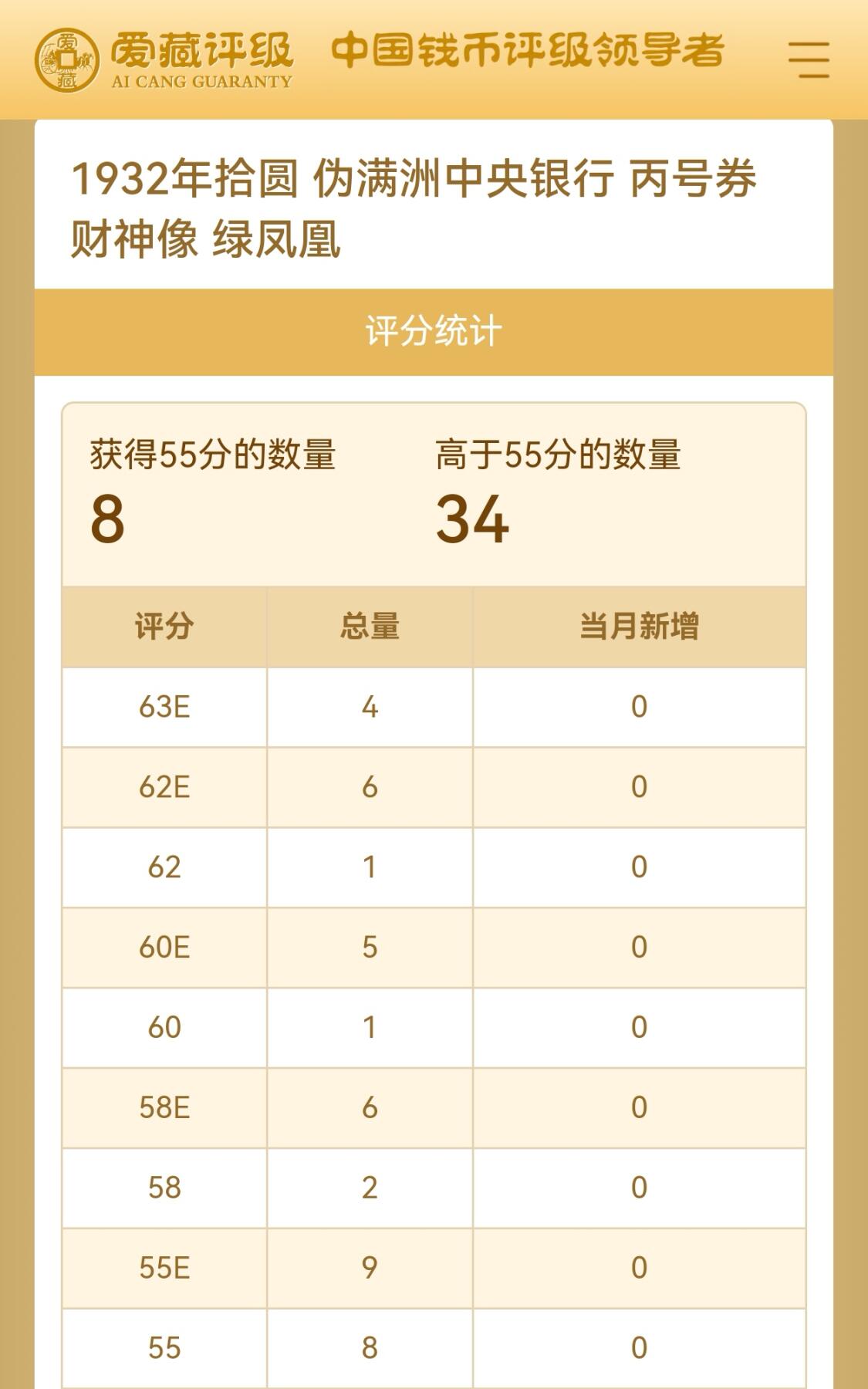 1932年伪满洲中央银行拾圆，丙号券·财神像绿凤凰，106冠，号码全程无7。爱藏严评55，按图发货！