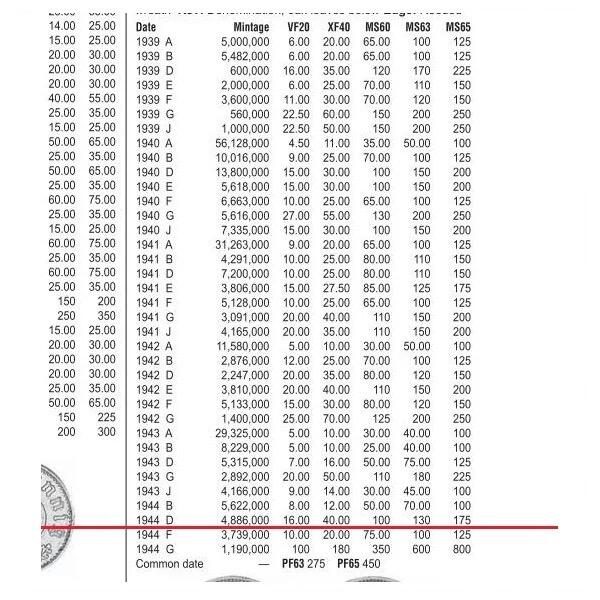 【旋风钱币】4月26日19点30准时开拍，欧洲币章、样币、第三帝国纸币硬币专场，免佣包邮！ 特年 德国第三帝国1944年D版50芬尼 极美品