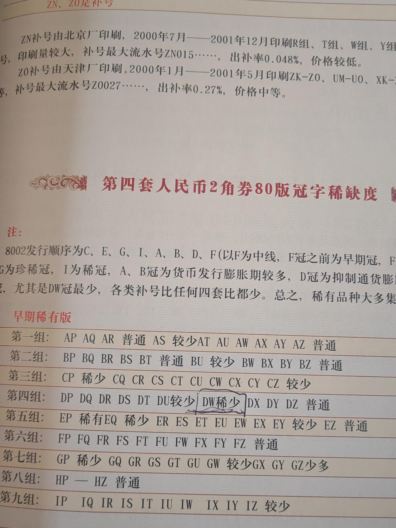 四版二角DW稀少早期冠，青绿美翠、金光国辉绝品百连一刀