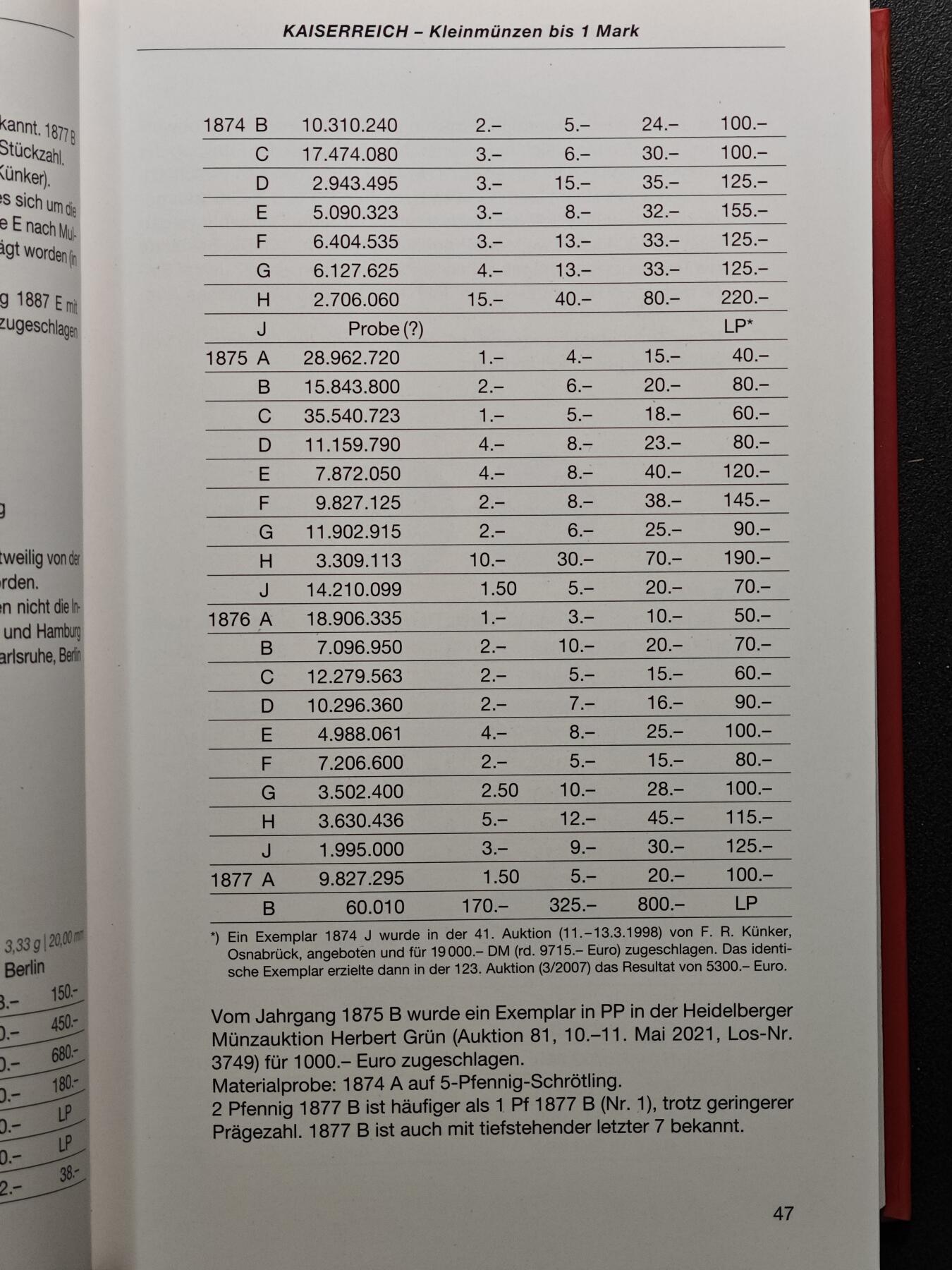 【德藏】世界币章拍卖第126期（拍品征集中~欢迎藏友联系）