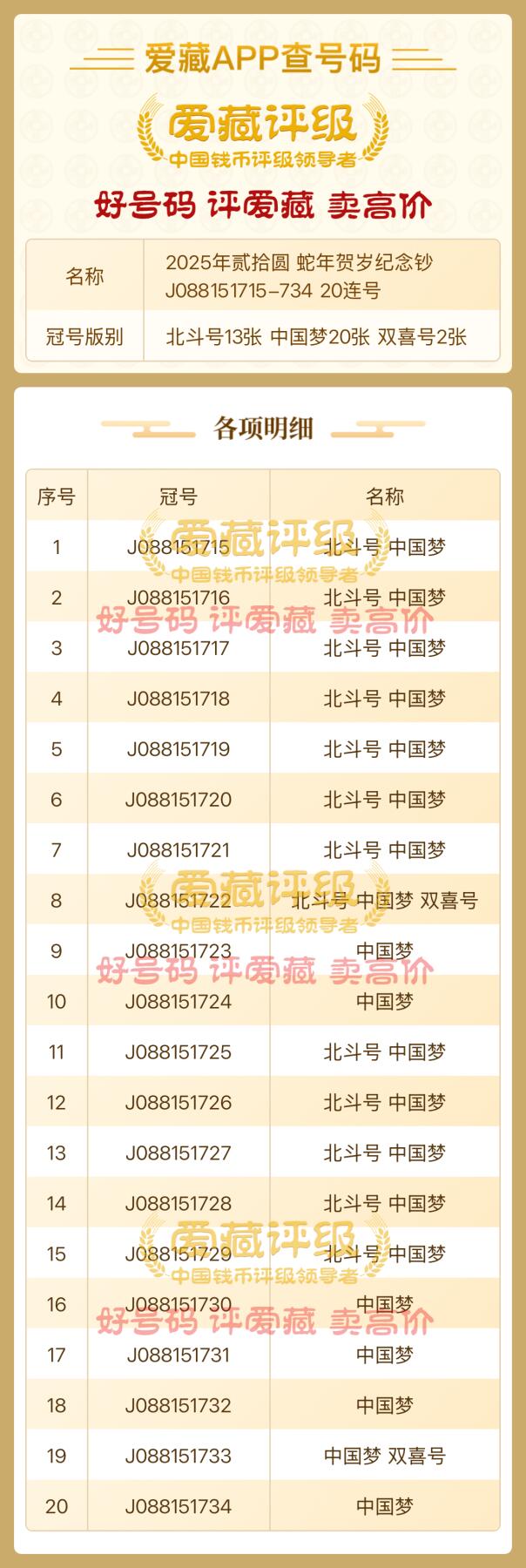 2025年蛇年贺岁纪念钞【J088151715-734 20连号】088圆圆国门号开头。北斗号13张 中国梦20张、双喜号2张