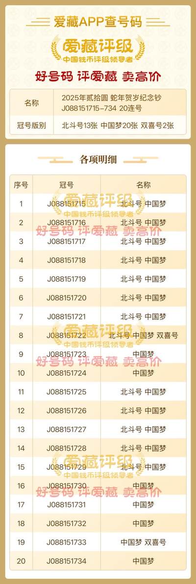 2025年蛇年贺岁纪念钞【J088151715-734 20连号】088圆圆国门号开头。北斗号13张 中国梦20张、双喜号2张