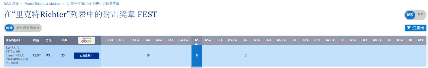 《竞宝斋》第377场 周日，周一 2场连拍 （全场包邮） NGC MS65 瑞士1973a射击节300M射击冠军银章，亚军分，更高分数仅有3枚。