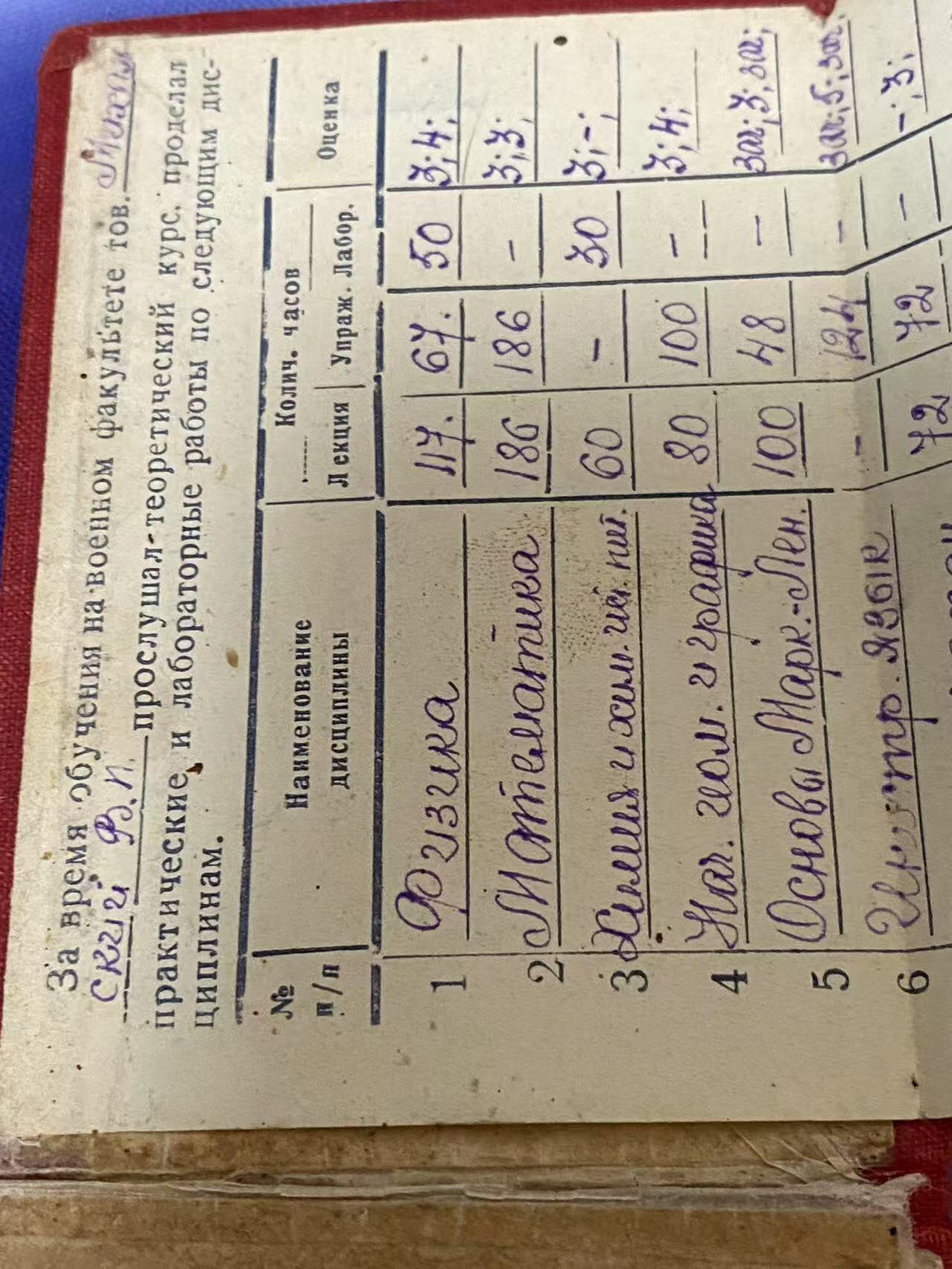 苏联勋章奖章5月8日晚上九点结束在麦稀奇 找不到的加我qq或者微信都是184277308备注苏章拍卖。最好加微信群每次都会通知还有提前可以一口价的 最近会持续拍卖一些东西。 喀秋莎火箭炮团通讯主任米哈尔斯基的带原版照片的早期证件 40-42年