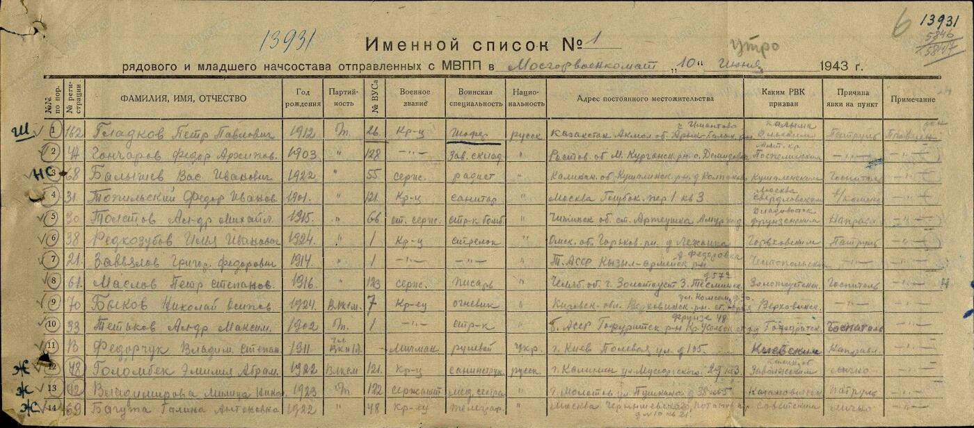 苏联勋章奖章5月8日晚上九点结束在麦稀奇 找不到的加我qq或者微信都是184277308备注苏章拍卖。最好加微信群每次都会通知还有提前可以一口价的 最近会持续拍卖一些东西。 苏联二战红星 2866014  服役获得 黑海舰队 排雷艇 指挥官 好品无磕碰 佩戴痕迹都很少见   Федорчук Владимир Степанович 他的另外几个章都有奖励卡 故事也比较有意思 喜欢的可以去看看 