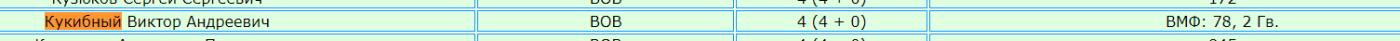 苏联勋章奖章5月8日晚上九点结束在麦稀奇 找不到的加我qq或者微信都是184277308备注苏章拍卖。最好加微信群每次都会通知还有提前可以一口价的 最近会持续拍卖一些东西。 苏联双红旗红星套章  北方舰队飞行员 Кукибный Виктор Андреевич  准王牌 击落4架 王牌飞行员网站有记录 带他的飞行员手套  得主非常帅气 红旗 42470 圆盘版 红旗 234430品相很好 有几处小瑕疵影响不大 红星3276042 服役获得 好品无磕碰 联排上还有战功奖章 保卫边界 和战德 飞行员手套保存的基本完整 