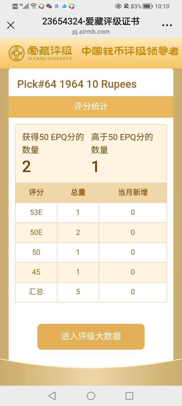 錫兰1964年10卢比精美稀缺纸币