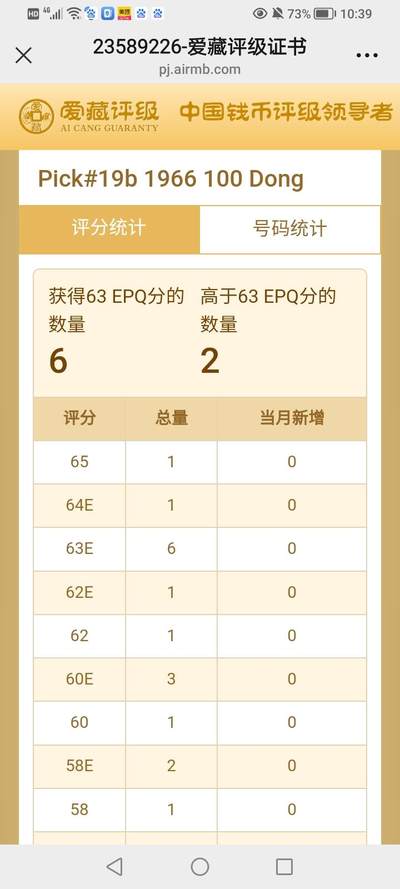 南越1966年100盾黎文悦像经典精美靓品纸币 南越1966年100盾黎文悦像经典精美靓品纸币