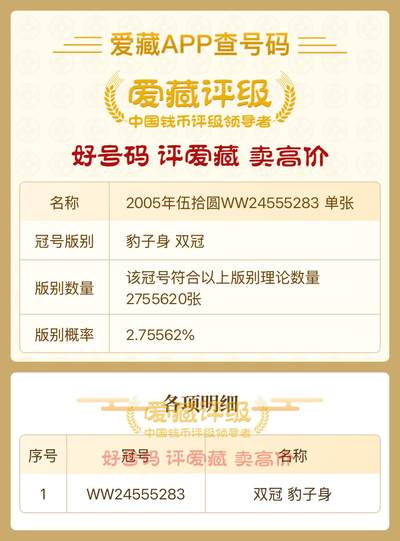 2005年伍拾圆WW24555283 单张、豹子身 双冠