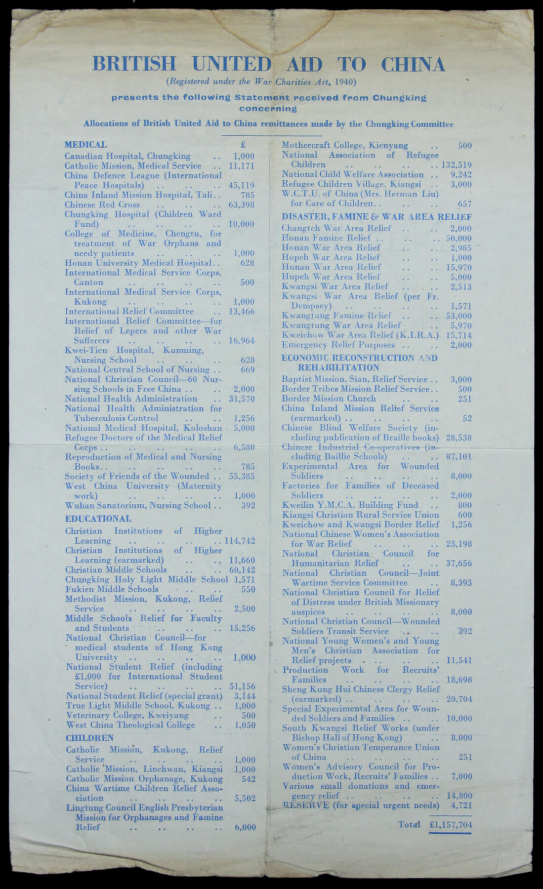 华宇2025年春季拍卖会 （抗战文献）1945年印制的英国（联合王国）对中国经济援助的双面传单：中日战争爆发八周年纪念活动将于1945年7月8日星期日下午6点30分在威斯敏斯特教堂举行。这场战争爆发于1937年7月7日。背面有重庆国民政府对于来自英国援助汇款的资金分配列表，资金将计划分配给包括医疗、教育、战争救济、军人抚恤等多个方面，总计110多万英镑,chicun yue 15*25cm
