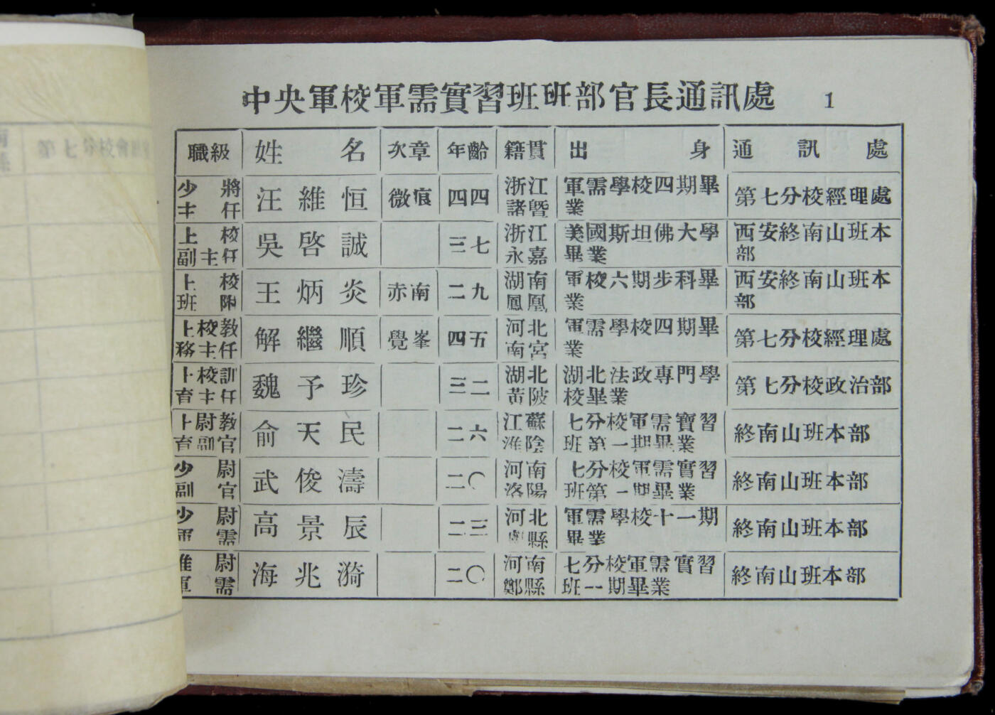 华宇2025年春季拍卖会 1940年中央陆军军官学校第二期同学录一本，尺寸16*12cm.中央陆军军官学校（简称：南京本校/中央军校）是南京国民政府设置最早的军事教育机构。1927年11月国民政府在首都南京筹设中央陆军军官学校，于次年3月开学。1928年兴办之初它直隶于南京国民政府军事委员会，蒋介石、李济深、何应钦分任校长、副校长和教育长。1929年以后张治中接任教育长，实际负责军校教育、校务一切事宜，直至抗战开始。192