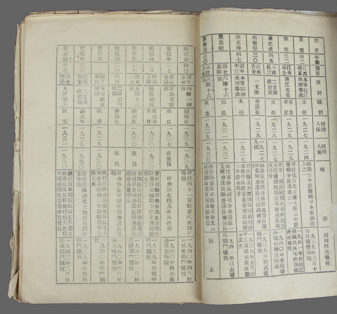 华宇2025年春季拍卖会 1943年《新四军殉国先烈纪念册》一本，尺寸约13*20cm
