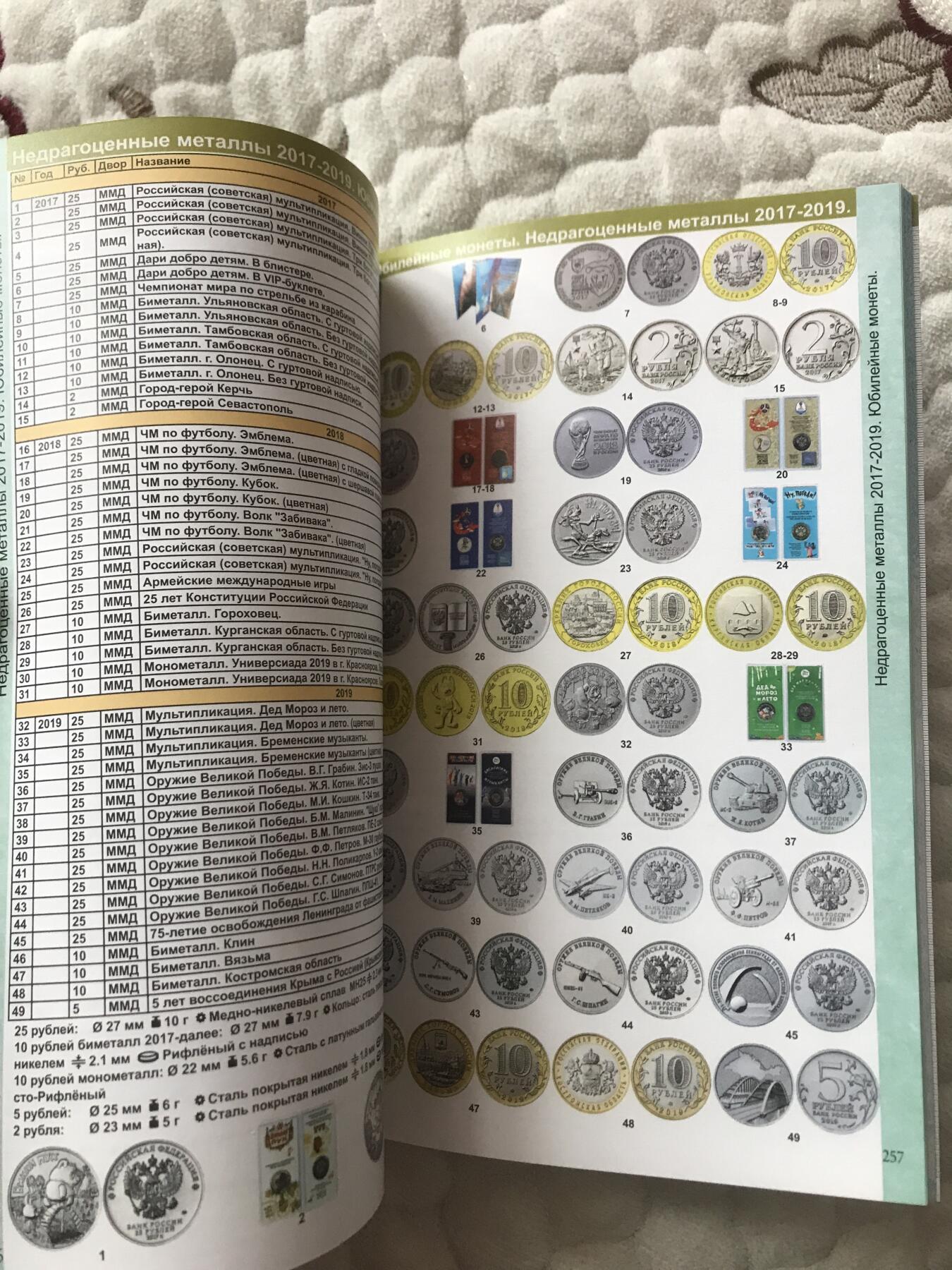 最新版俄罗斯硬币大全