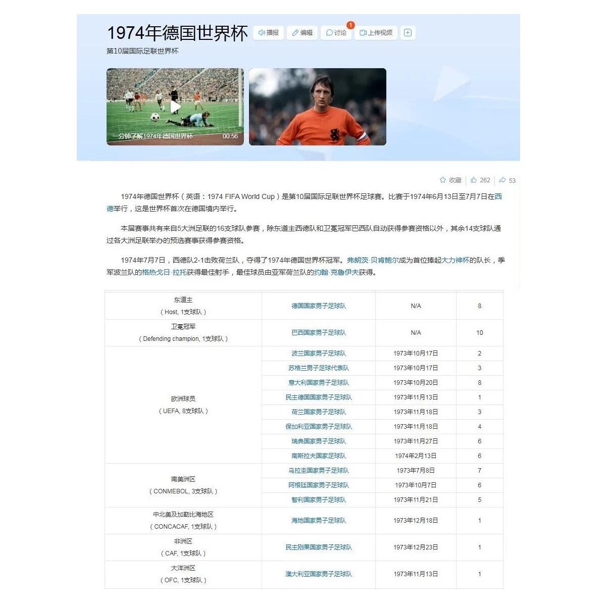 德国1974年世界杯16队国旗 彩色高浮雕精制双色大铜章 50MM
