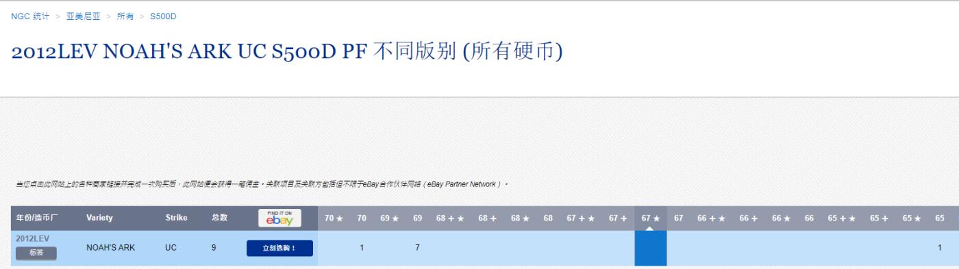 《竞宝斋》第382场 周日，周一，周二 3场连拍 （全场包邮） NGC PF65UC 2012LEV 亚美尼亚诺亚方舟500迪拉姆精制银币，唯一季军分，更高分仅有8枚，精制币发行2000枚