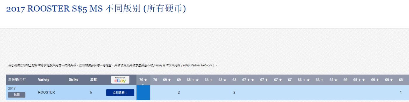 《竞宝斋》第382场 周日，周一，周二 3场连拍 （全场包邮） NGC MS68 加拿大2017鸡年5加元银币，亚军分，更高4枚