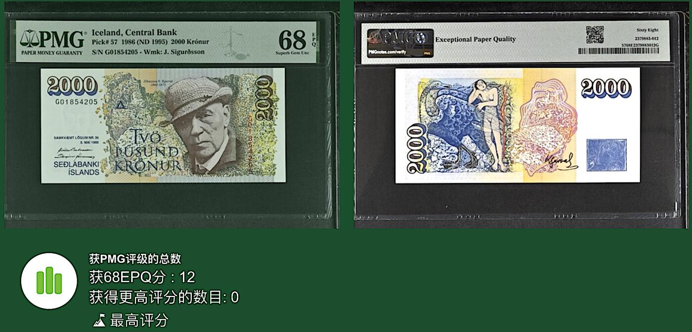《艾美收藏》周日外币畅拍场 冰岛2000克朗 PMG68E 1986年 冰岛画家卡瓦尔 冠军分