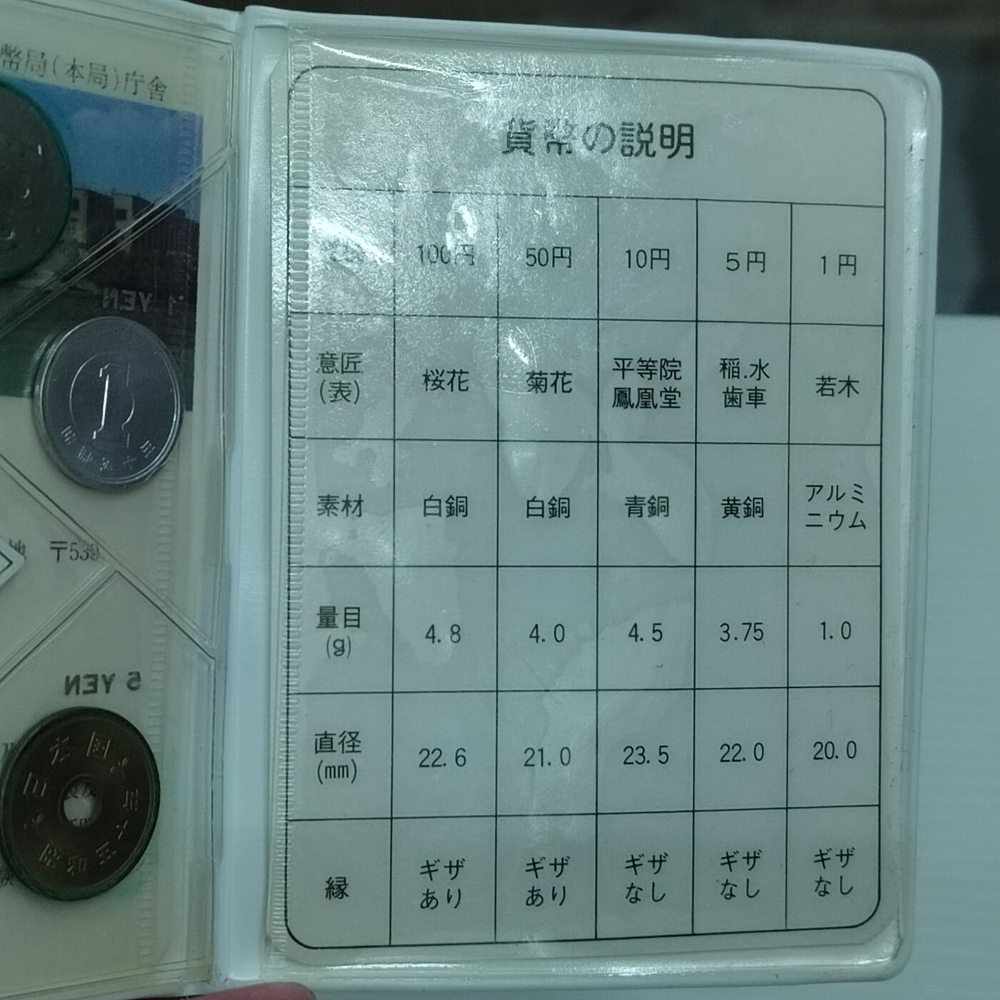 PCAI钱币  18-381  小钱币小专场 日本套币