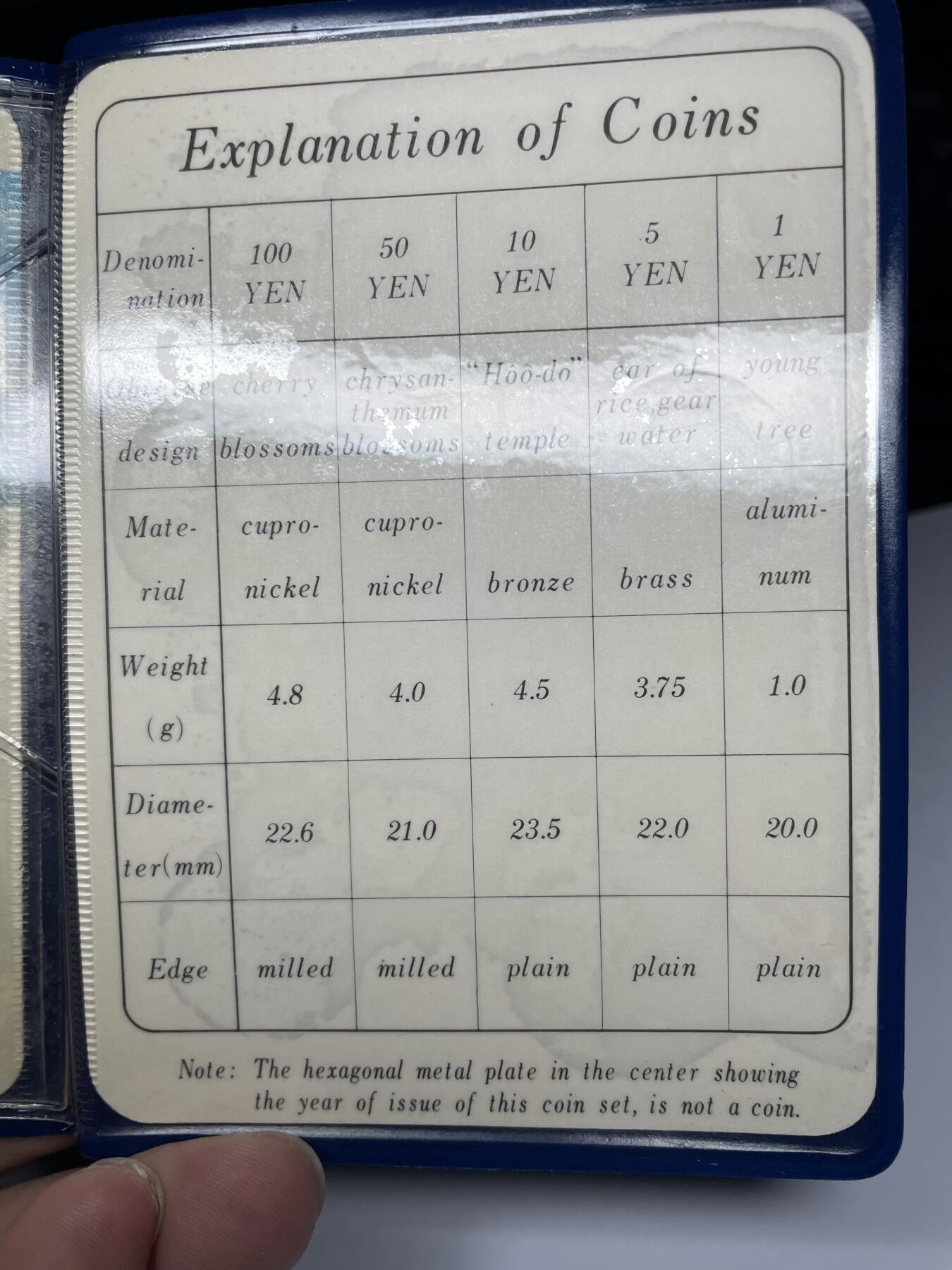 2025年集古藏今外币拍卖第五期-第5场—（总第235拍），可以寄存60天，满160元包邮。 原册1978年日本套币
