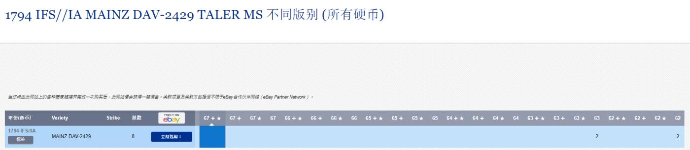 《竞宝斋》第383场 周日，周一，周二 3场连拍 （全场包邮） 亚军分 NGC MS62 德国 1794 美因茨大主教区 单一发行年份 PL底板 不可多得藏品