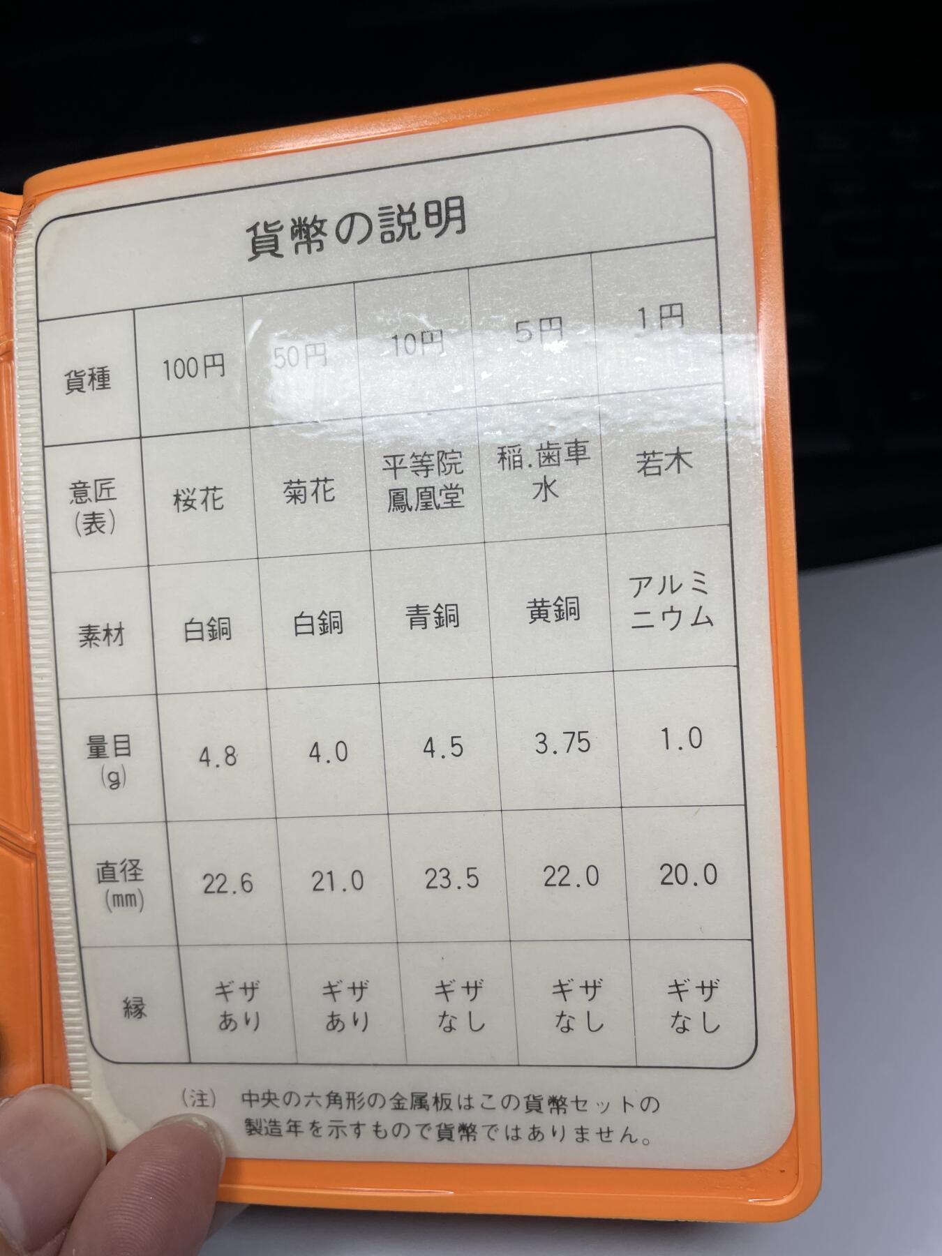 2025年集古藏今外币拍卖第五期-第5场—（总第235拍），可以寄存60天，满160元包邮。 原册1977年日本套币