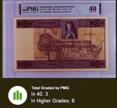 【Blue Auction】世界纸币精拍第667期【精】——16级TOP拍卖/信誉/品质/专业/高效💫  【AA冠无背标少见 该品种没有全新的记录】荷兰 1930年500盾 威廉三世 幽灵船 美人鱼和海马底纹 PMG40 高分 设计异常精美 超大票幅 值得收藏