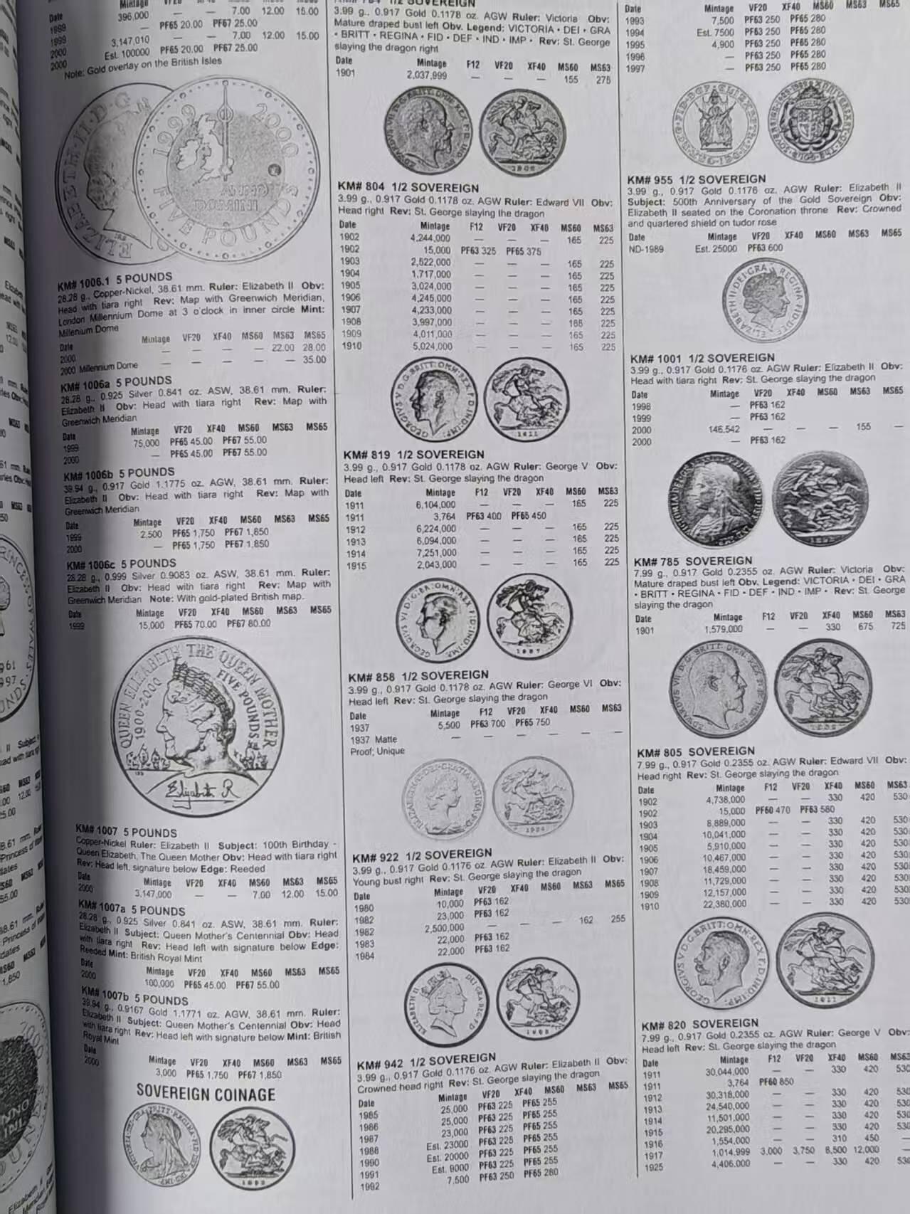 【全场包邮】纯粹捡漏拍450场 【收藏工具】自制2019版世界钱币目录1900-2000年46版纸质文稿-共计2384页（印刷厂直发）