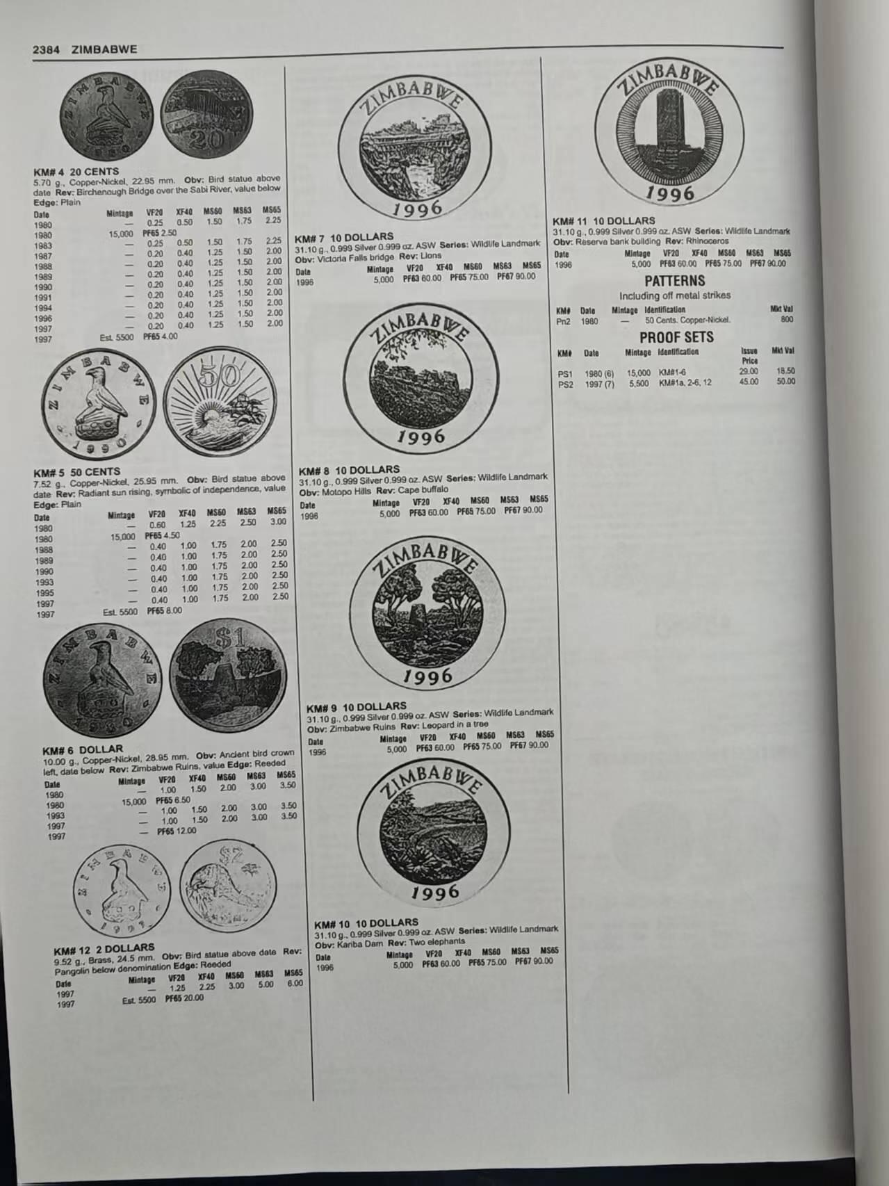 【全场包邮】纯粹捡漏拍450场 【收藏工具】自制2019版世界钱币目录1900-2000年46版纸质文稿-共计2384页（印刷厂直发）