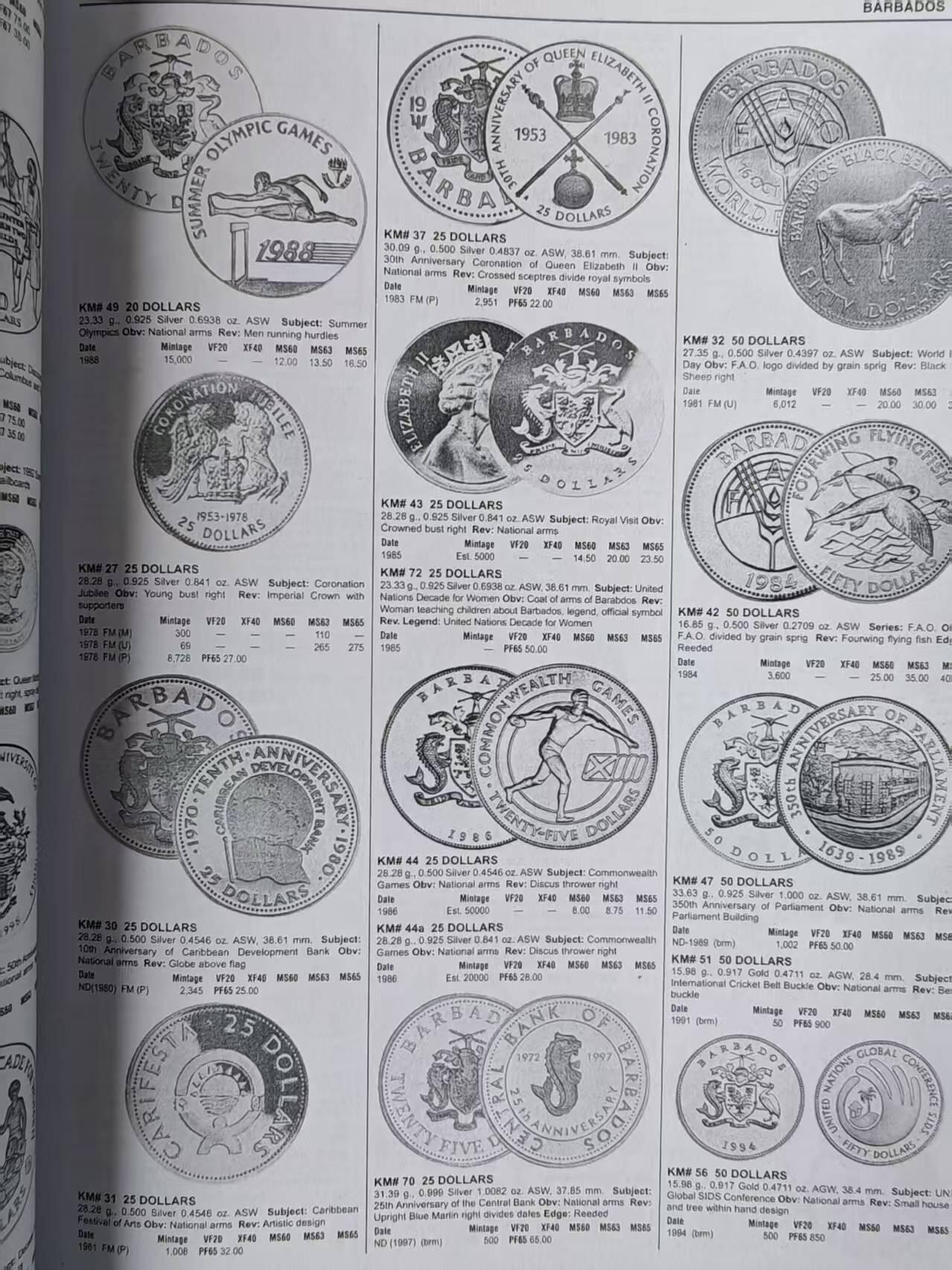 【全场包邮】纯粹捡漏拍450场 【收藏工具】自制2019版世界钱币目录1900-2000年46版纸质文稿-共计2384页（印刷厂直发）