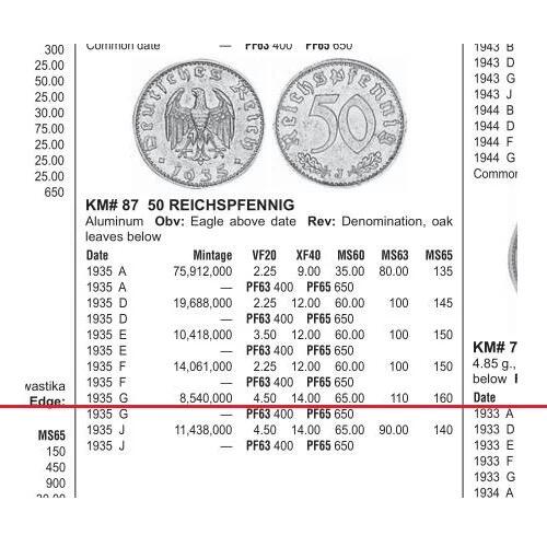 德国第三帝国1935年G版50芬尼 好品