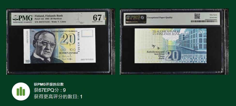 《艾美收藏》第199期-六一外币百拍 芬兰1993年20马克PMG67E亚军分，少见初版，非常见全息版，拍卖近年第一次出现PMG67E高分，极难上分，冠军68分仅1张