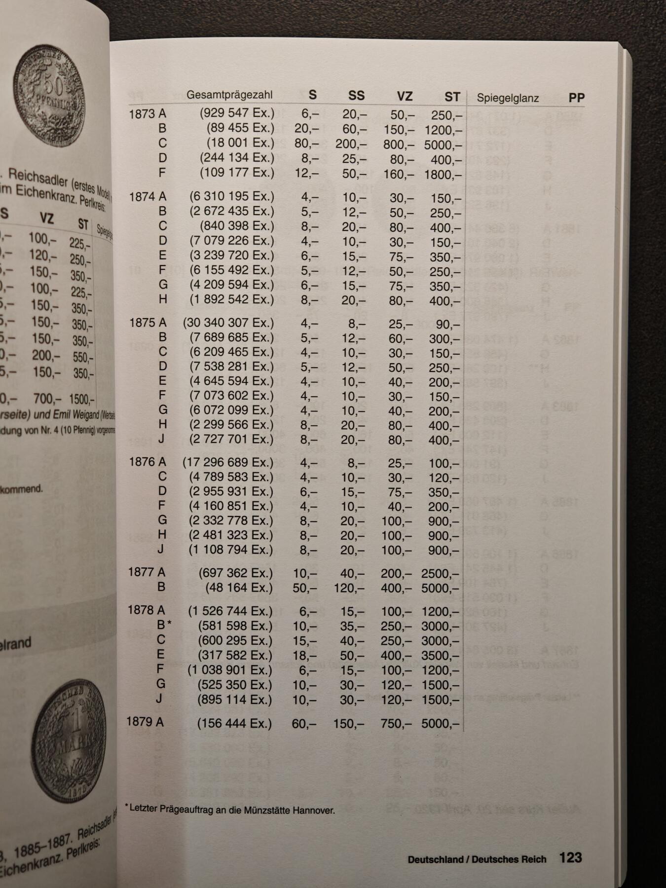 【德藏】世界币章拍卖第132期（拍品征集中~欢迎藏友联系）