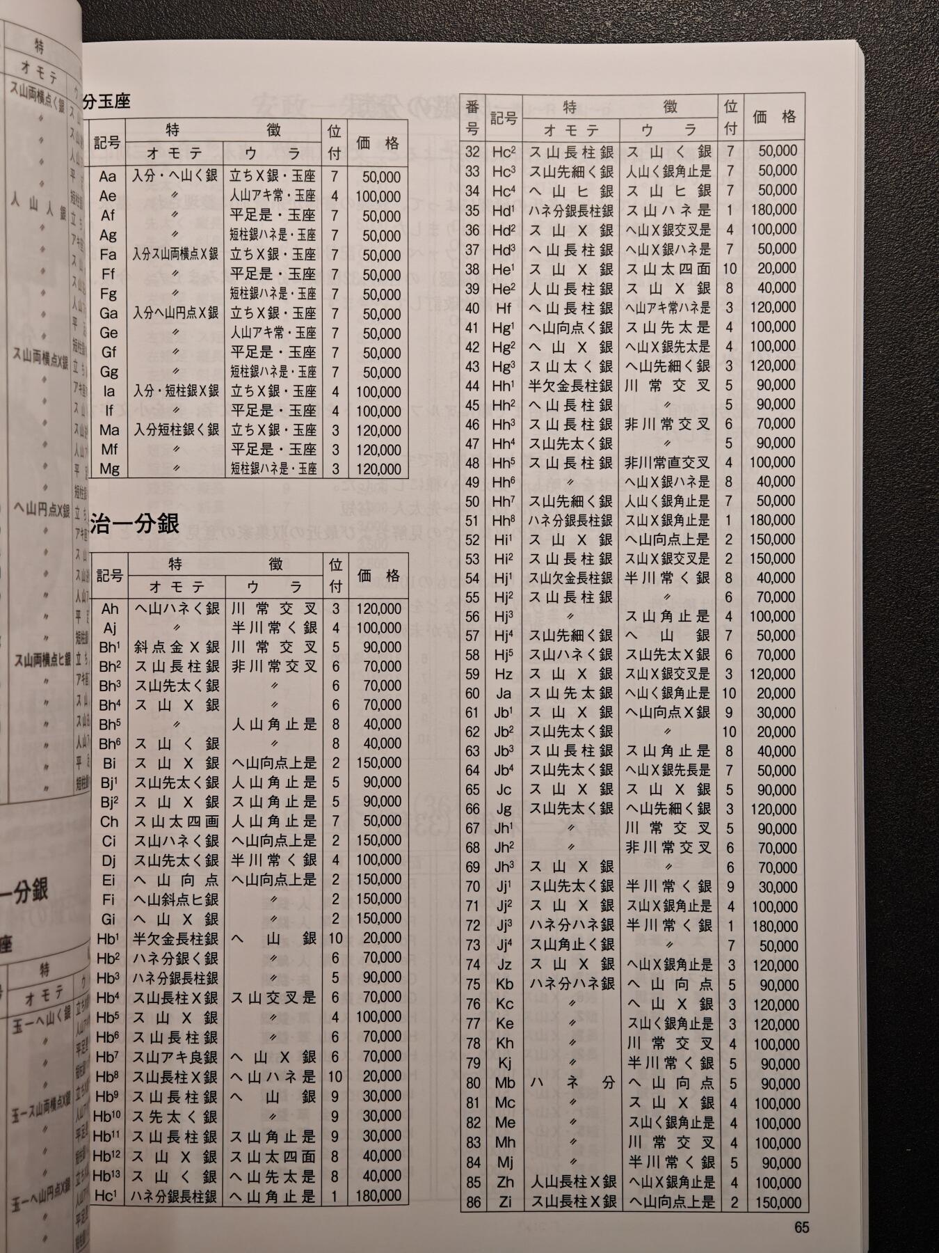 【德藏】世界币章拍卖第133期（拍品征集中~欢迎藏友联系）