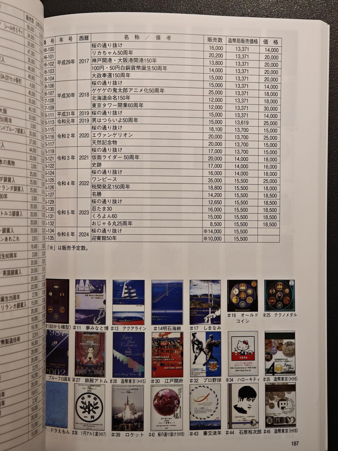 【德藏】世界币章拍卖第133期（拍品征集中~欢迎藏友联系）