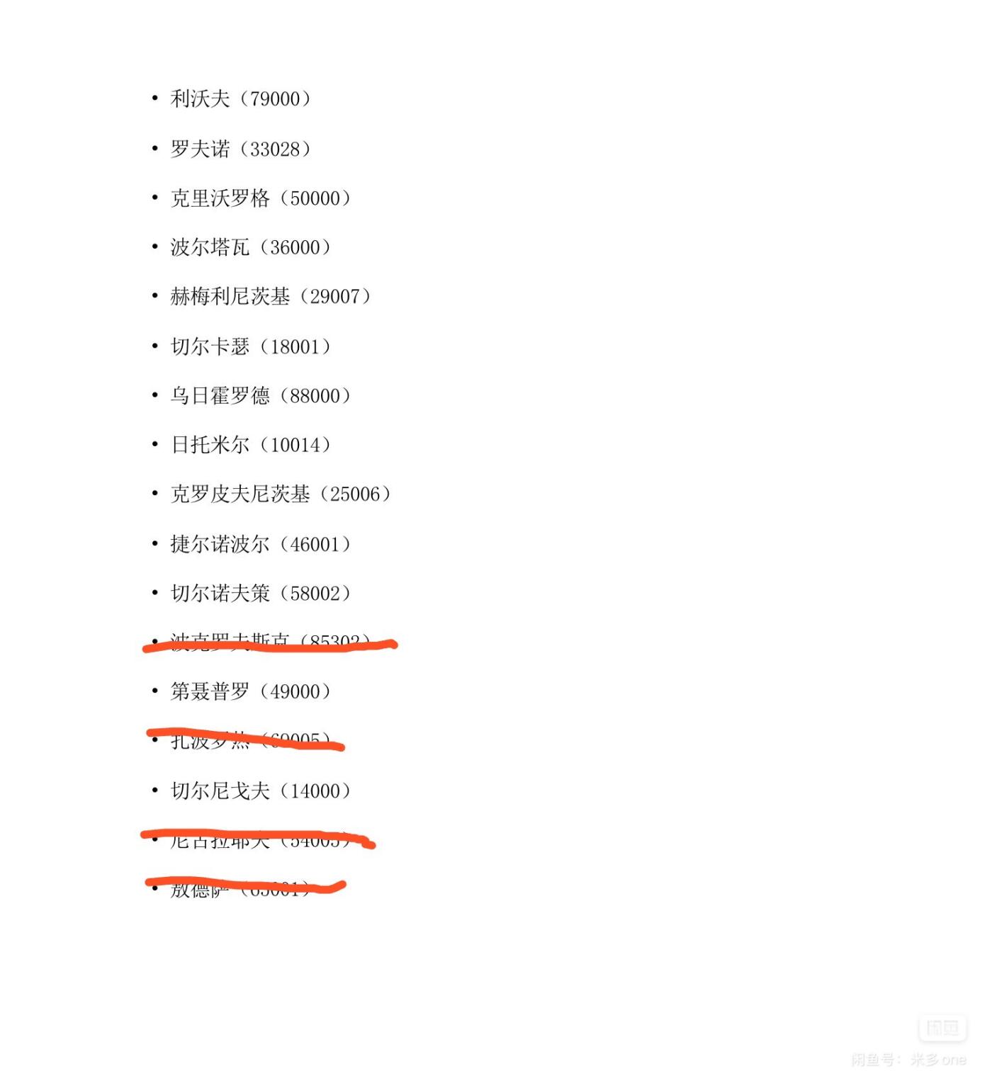 乌克兰 首日封 带有作者签名 Signed by Anastasia Bondarets   