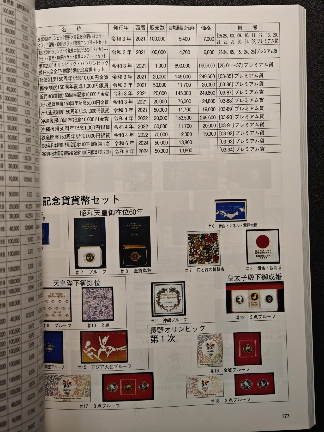 【德藏】【麦稀奇收藏嘉年华】世界币章拍卖第134期（拍品征集中~欢迎藏友联系）
