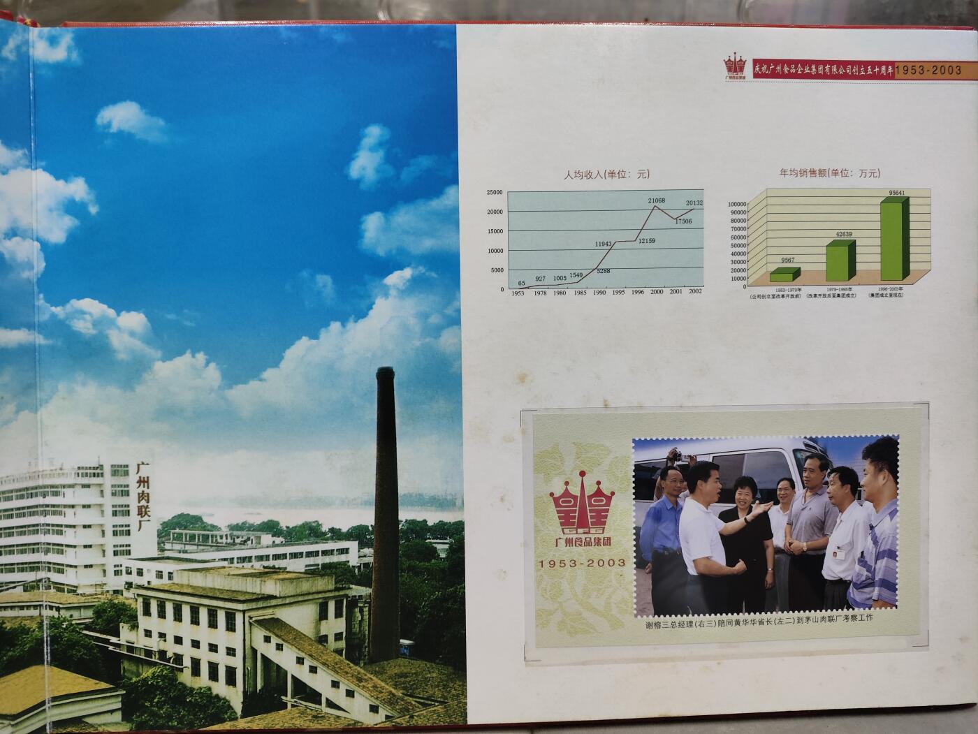  纪念邮册 2003广州食品集团风雨50载纪念邮册
