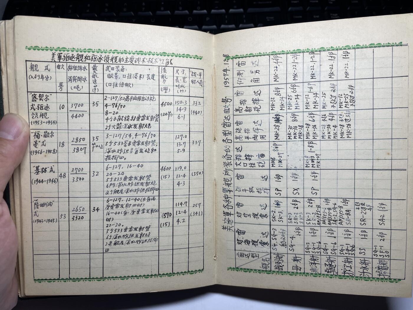 2025年集古藏今外币拍卖第六期-第6场—（总第246拍-纪念章专场），可以寄存60天，满160元包邮。 guan藏精品1950年四野军官整理美军舰艇、飞机等作战特性笔记本