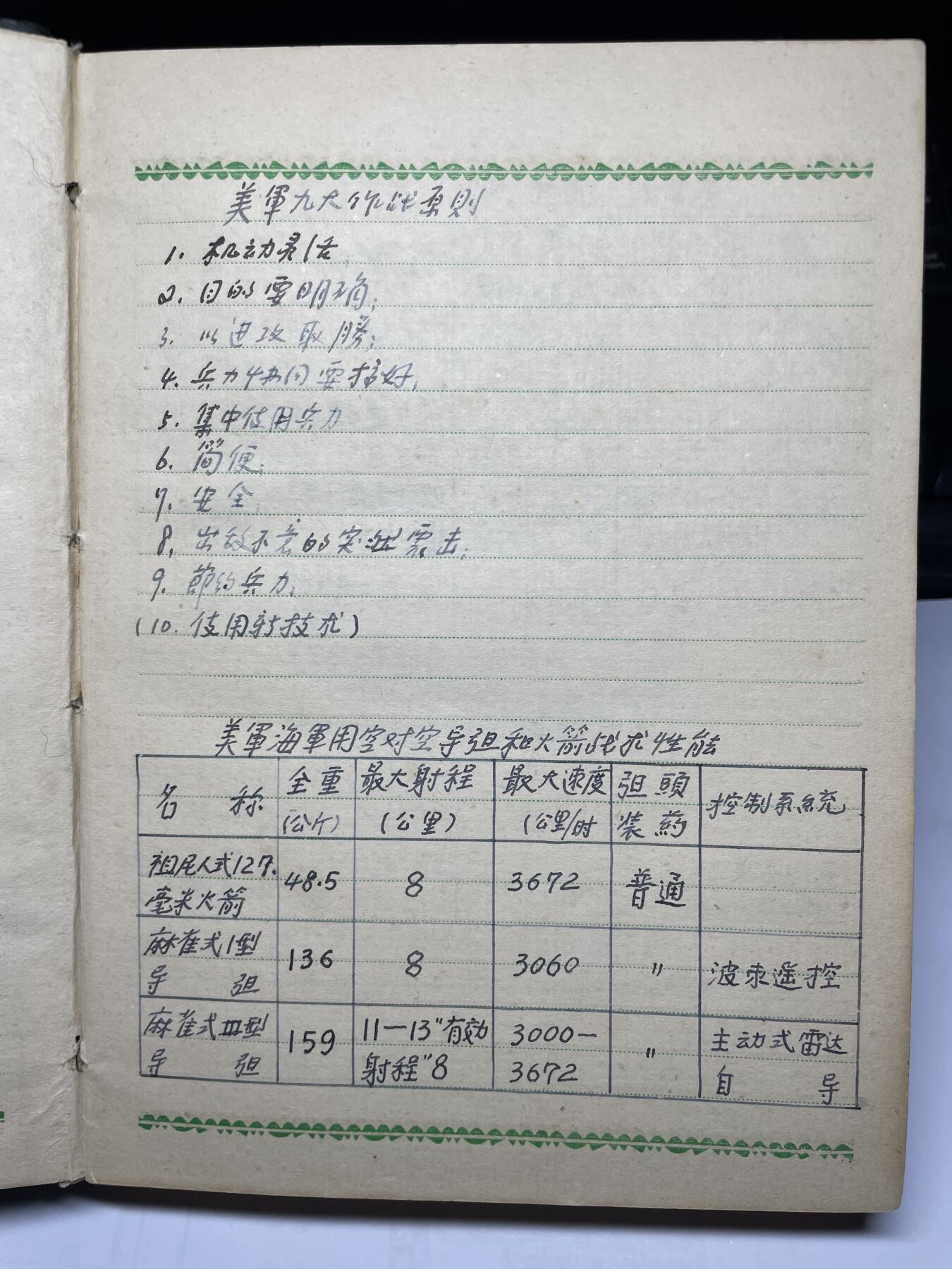 2025年集古藏今外币拍卖第六期-第6场—（总第246拍-纪念章专场），可以寄存60天，满160元包邮。 guan藏精品1950年四野军官整理美军舰艇、飞机等作战特性笔记本