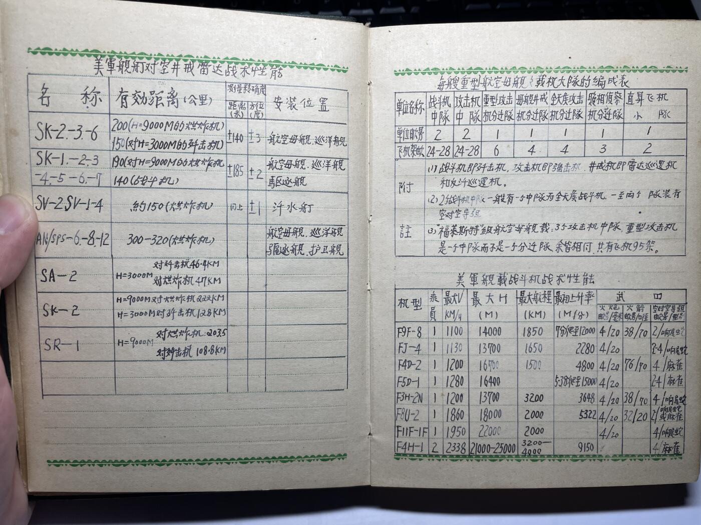 2025年集古藏今外币拍卖第六期-第6场—（总第246拍-纪念章专场），可以寄存60天，满160元包邮。 guan藏精品1950年四野军官整理美军舰艇、飞机等作战特性笔记本